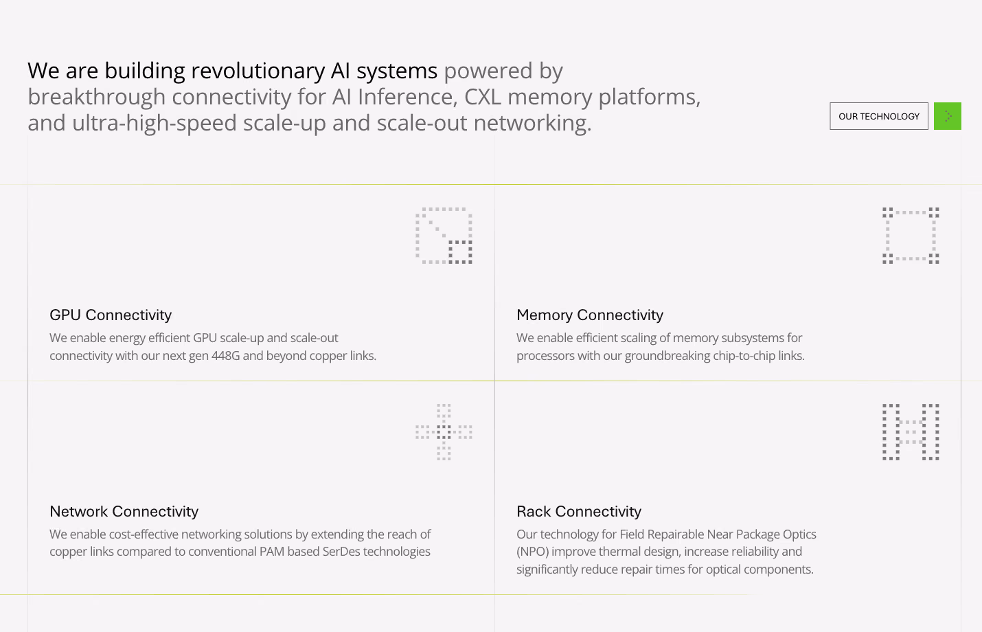 Kandou AI website, the four connectivity capabilities, side by side